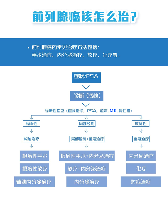 前列腺癌最新治疗技术，希望之光照亮未来患者的未来之路。