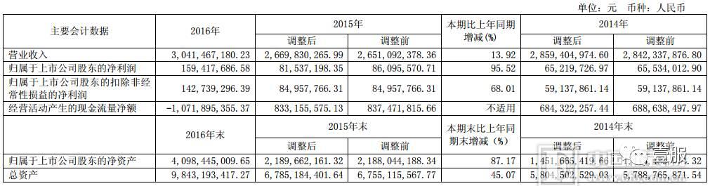 设备搬运 第44页