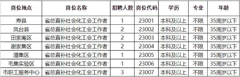 崇福集团最新招聘启幕，开启职业新篇章（XXXX年）