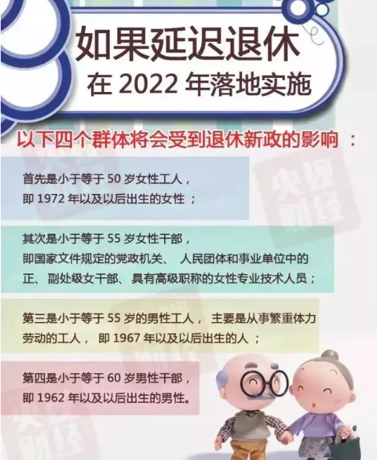 延迟退休年龄最新动态，探讨未来劳动力市场的变革与挑战