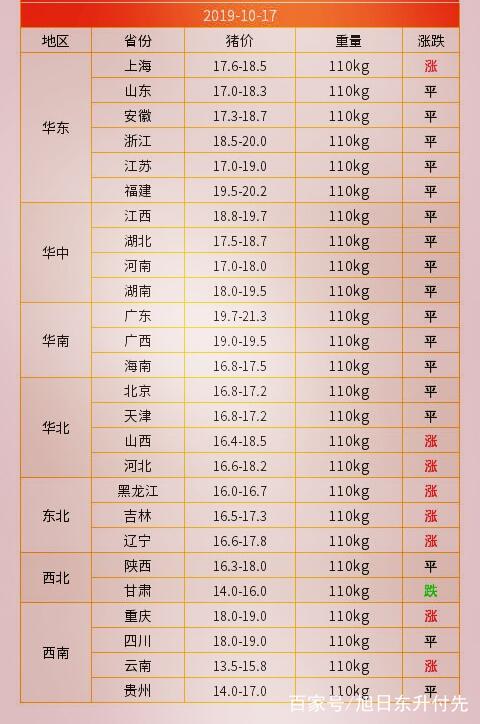 四川今日生猪最新价格动态分析及其价格走势探讨