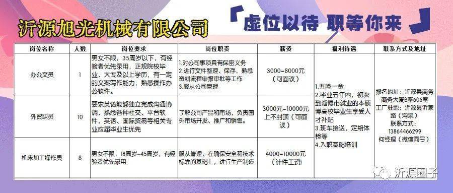 莱阳汽修厂最新招工信息，掌握招工动态，洞悉行业重要性