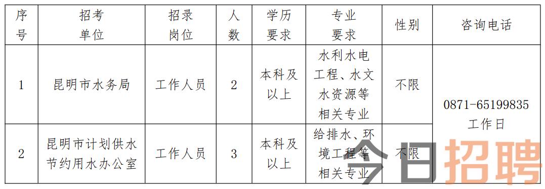 无棣县水利局最新招聘信息全解析