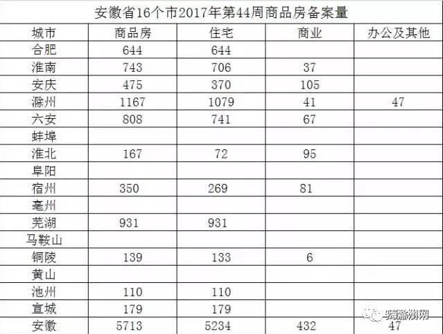 滁州市最新房价走势分析与房地产市场概况 2017年全面解读