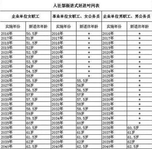 2017年退休年龄最新规定探讨，政策走向与影响分析