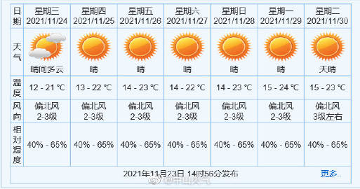 中山镇最新天气预报及气象分析概览