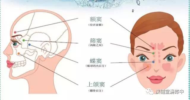 鼻息肉最新手术治疗技术探索与发展趋势分析