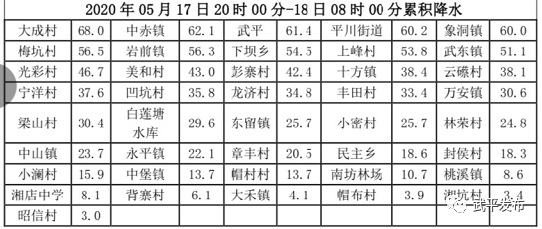 平川镇最新天气预报,平川镇最新天气预报