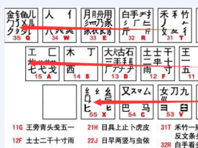 五笔字根口诀最新版探索与应用指南