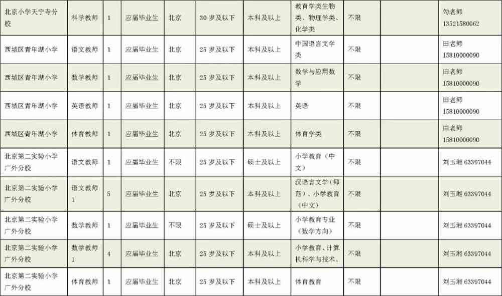 龙潭区初中最新招聘信息及其影响力概览