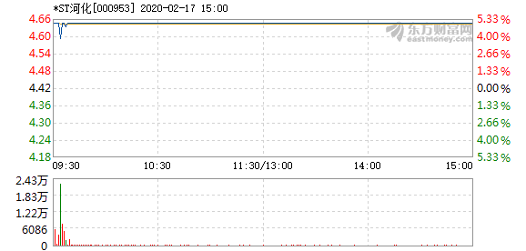 ST河化最新动态全面解析