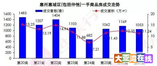 大亚湾3月最新房价走势,大亚湾三月最新房价走势分析