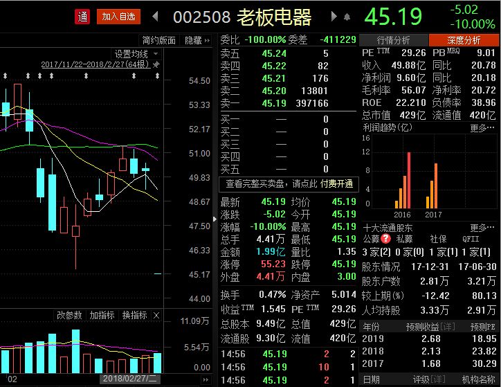 老板电器股票最新消息,老板电器股票最新消息，市场走势、业绩预测及行业前景展望