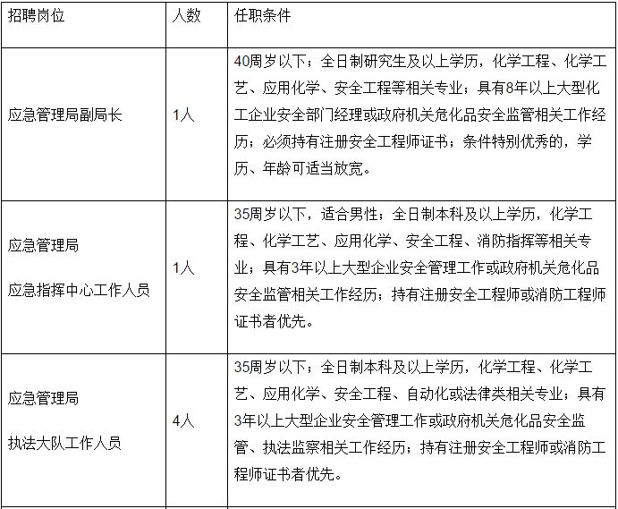 空调拆装 第13页