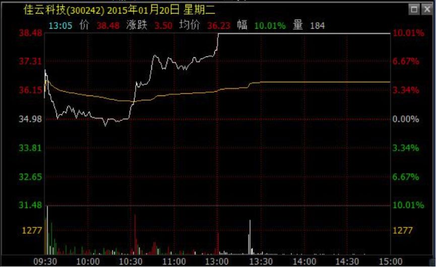 明家科技股票最新动态及分析简报