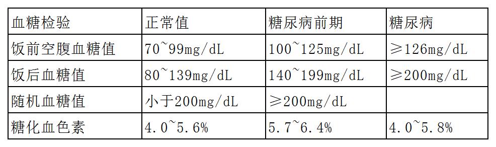 血糖正常值最新标准2015,血糖正常值最新标准2015，理解并关注血糖健康