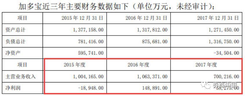 加多宝借壳最新动态及战略布局与市场动态分析报告