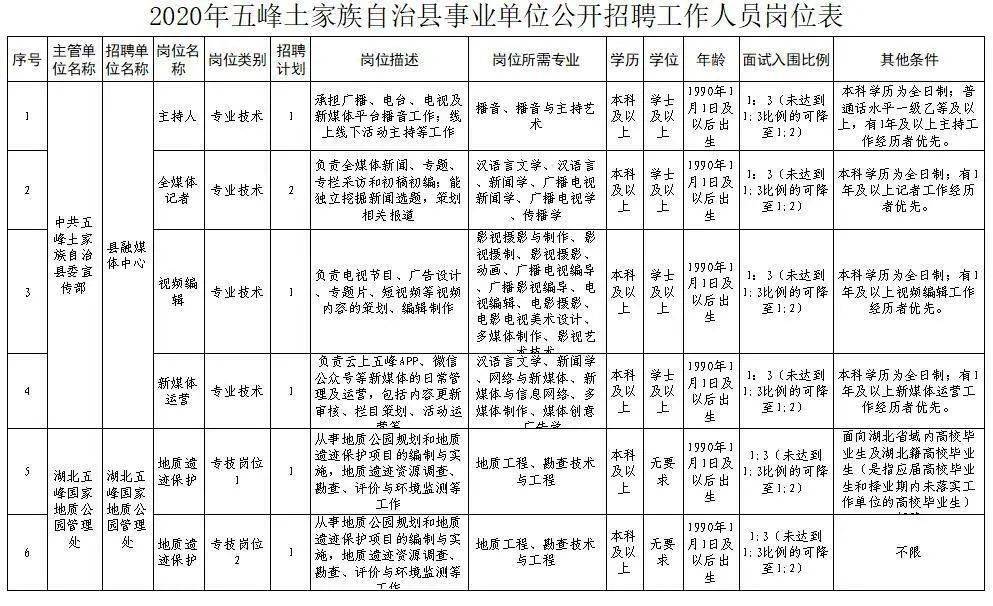 五峰土家族自治县康复事业单位最新招聘概览