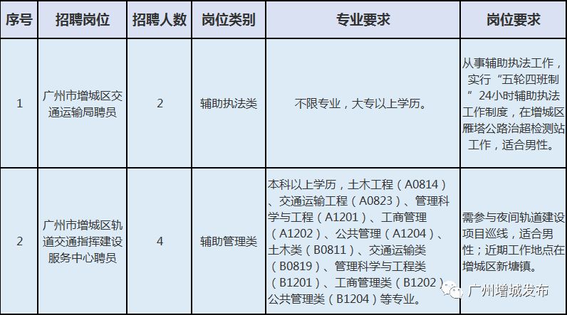 掇刀区公路运输管理事业单位最新人事任命,掇刀区公路运输管理事业单位最新人事任命，推动区域交通发展迈向新高度