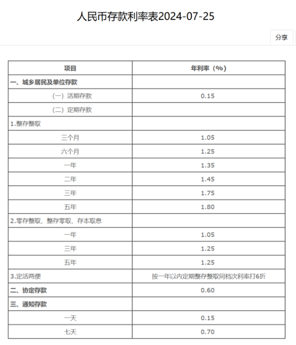 农业银行存款利率概况，最新利率及概况解析（2019年）