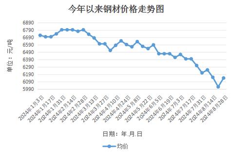 钢材价格行情最新走势深度解析