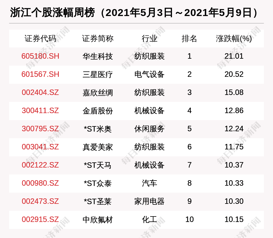 白银市市机关事务管理局领导介绍及最新领导变动